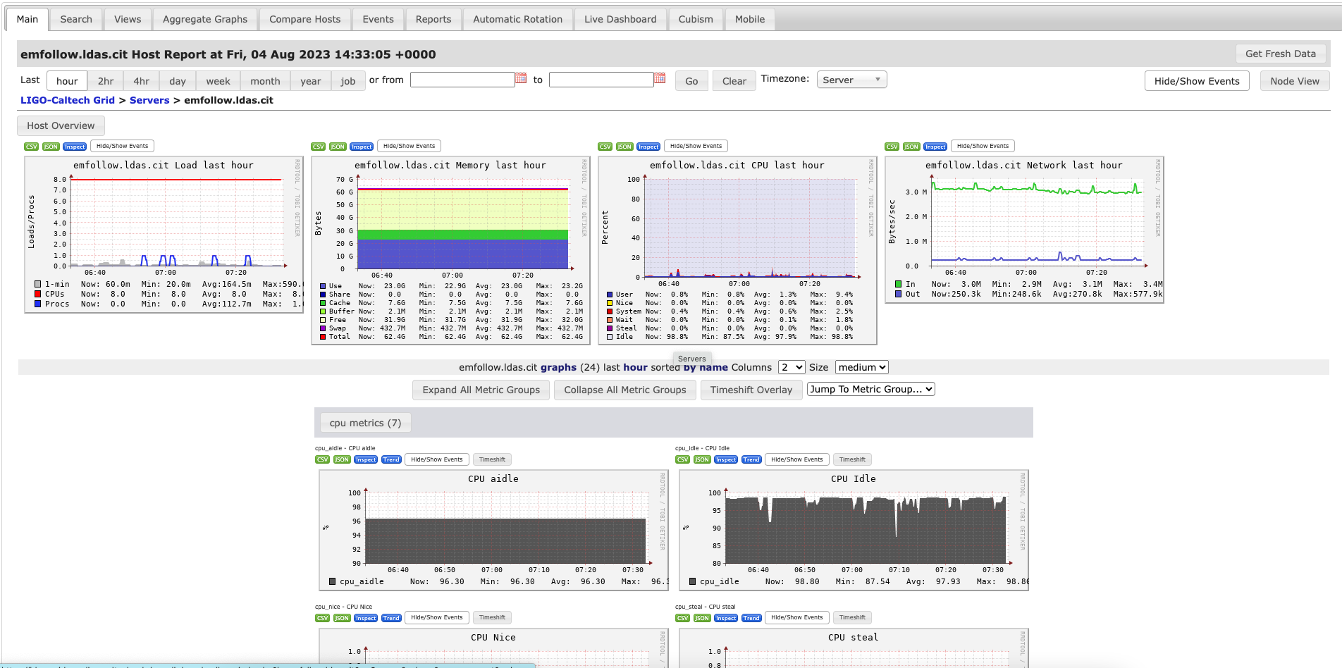 Screenshot of Ganglia