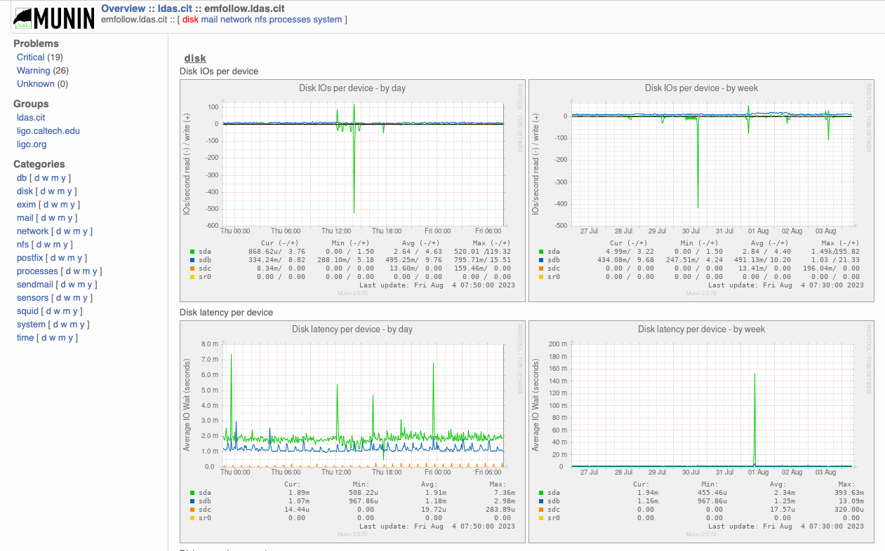 Screenshot of Nagios