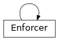 Inheritance diagram of igwn_auth_utils.scitokens.Enforcer